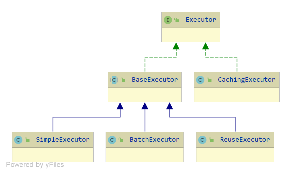 Executor