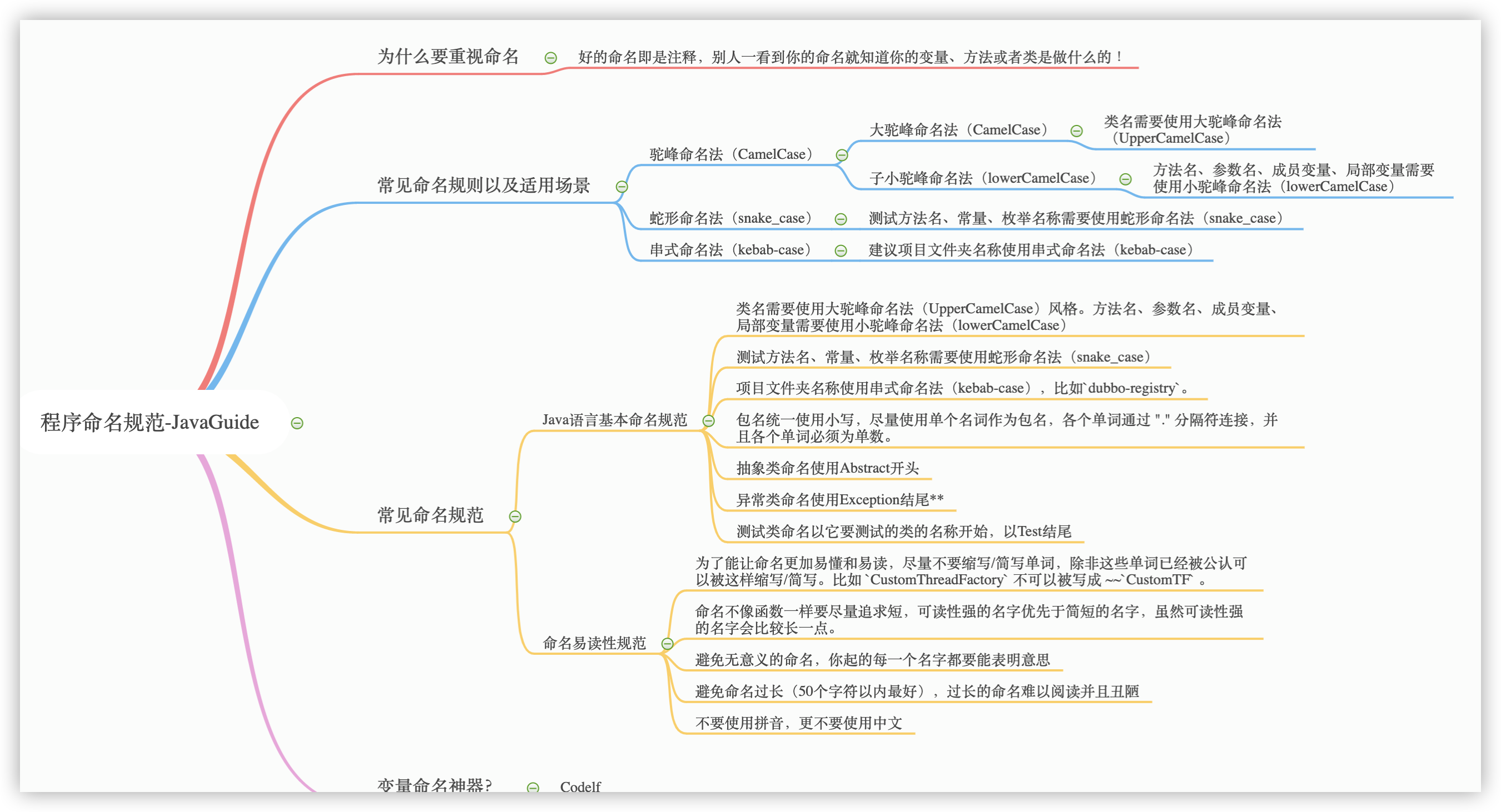 naming-mindmap.png