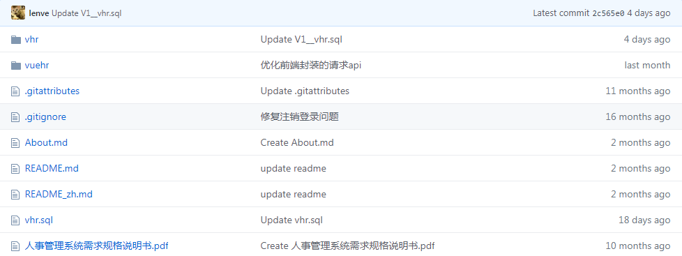 SpringBoot+Vue開發前后端分離的人力資源管理系統原始碼免費分享
