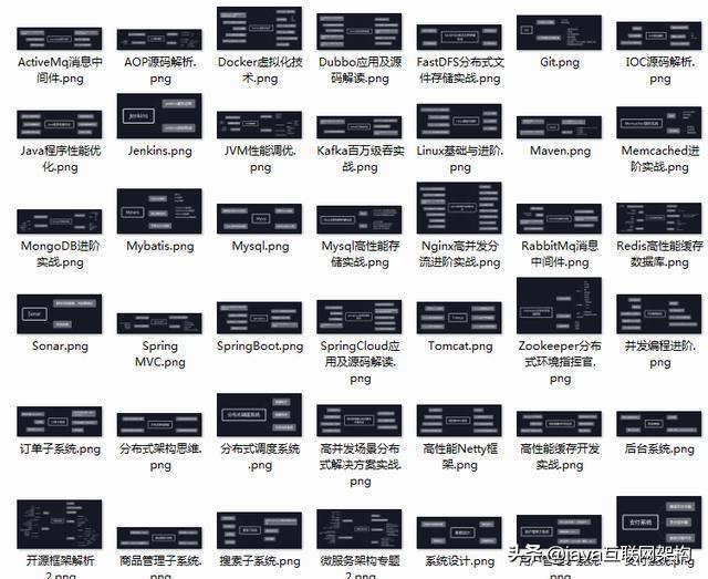 一次阿里的面試經歷,讓“我”明白了Java程式員之間的差距