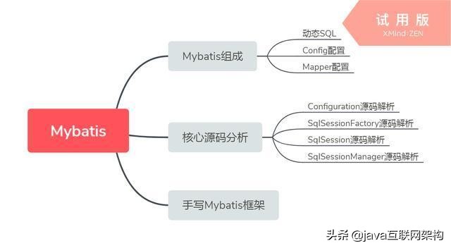 一次阿里的面試經歷,讓“我”明白了Java程式員之間的差距