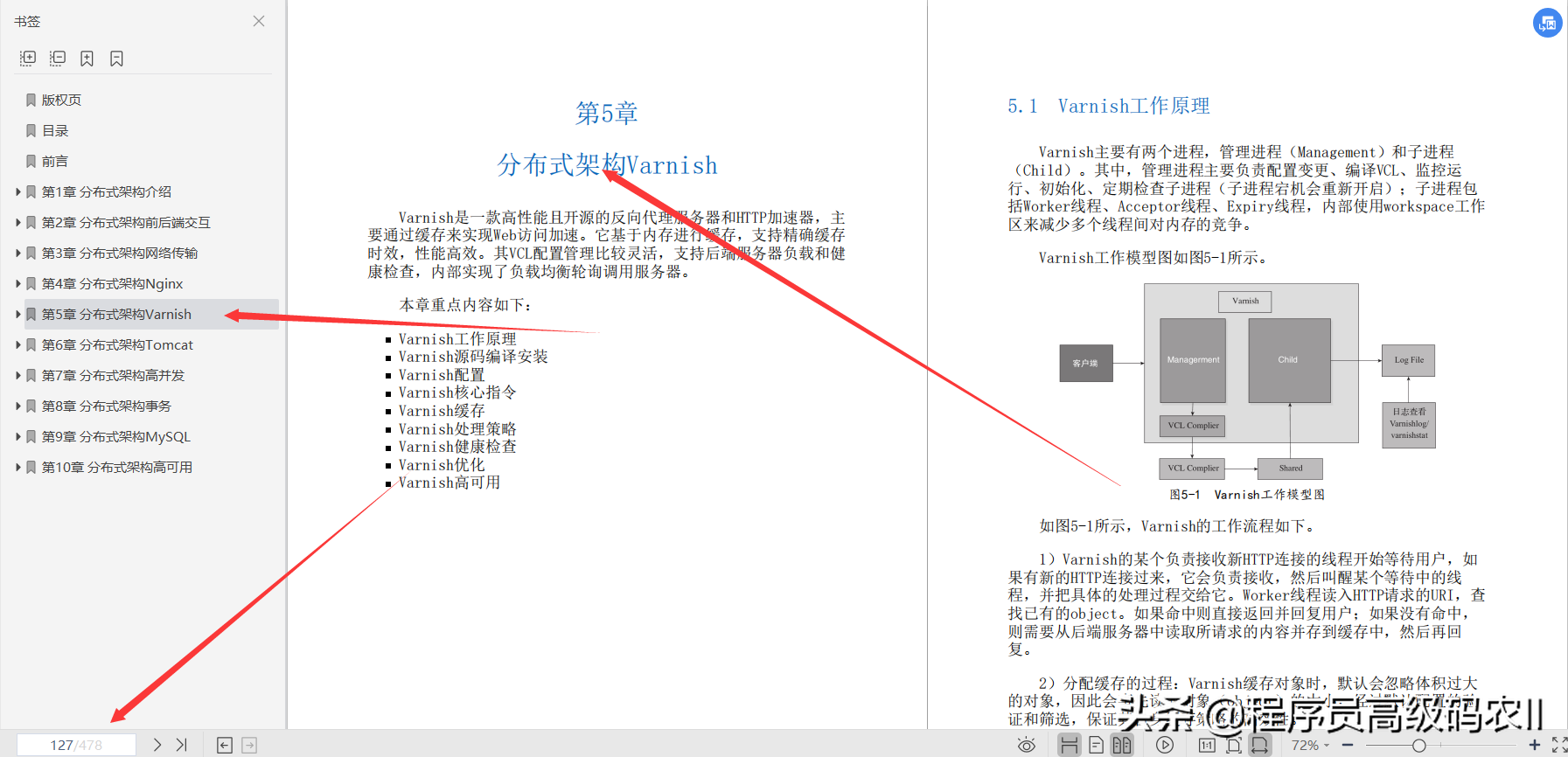 阿里資深架構師整理分享的分布式系統架構：技術堆疊詳解與進階檔案