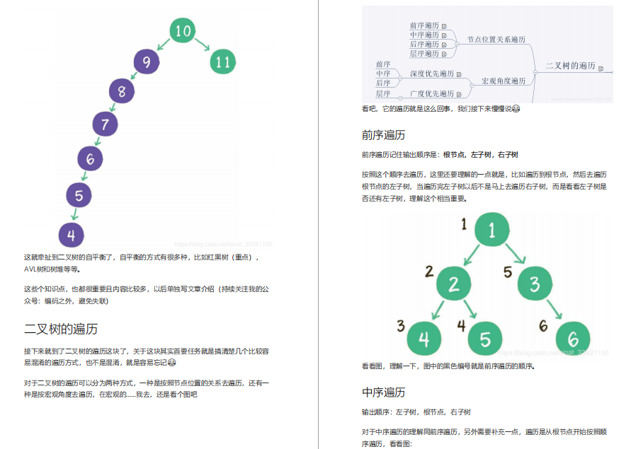 阿里Java程式員進階筆記!計算機基礎+OS+演算法資料結構