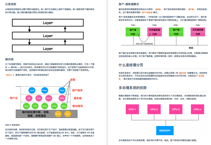 阿里Java程式員進階筆記!計算機基礎+OS+演算法資料結構
