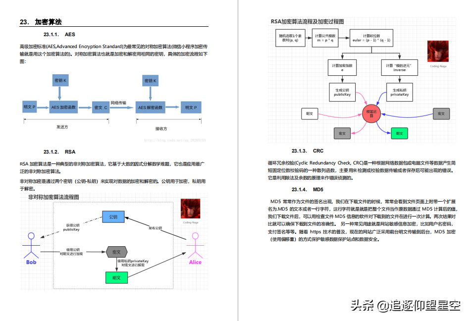 給力!啃爛這套“核心知識”+“高級面試”,成功定級騰訊JavaT4