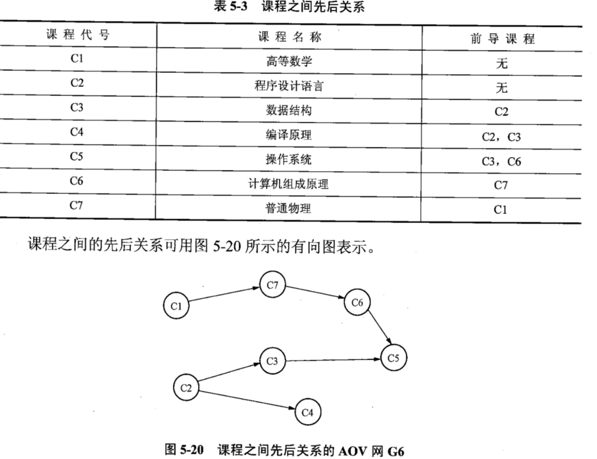 資料結構自考，自考