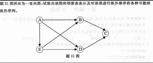 資料結構自考，自考 資料結構期末考試真題