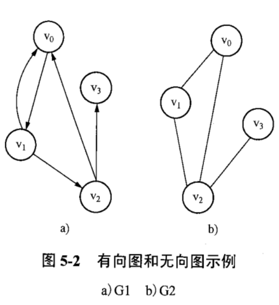 資料結構自考 資料結構自考