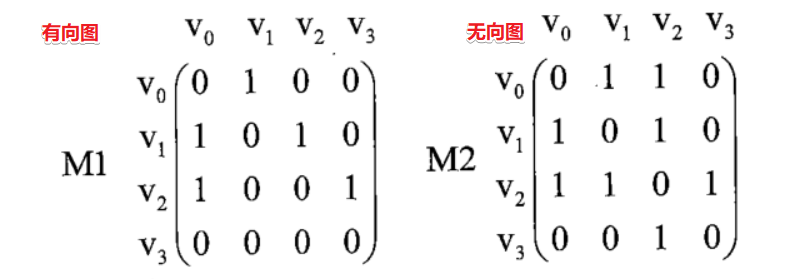 資料結構自考 資料結構自考 資料結構自考