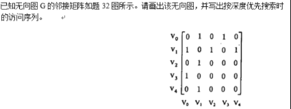資料結構自考