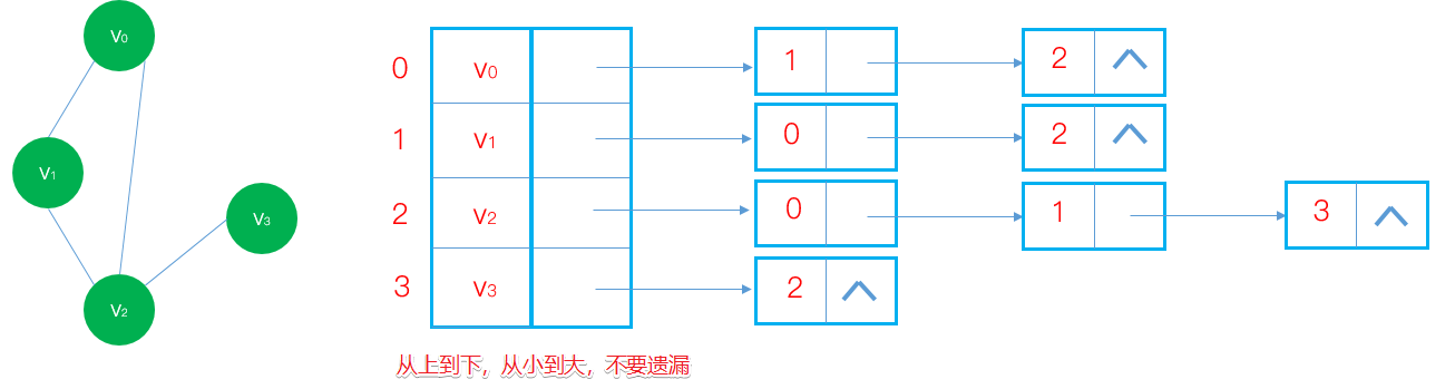 資料結構自考