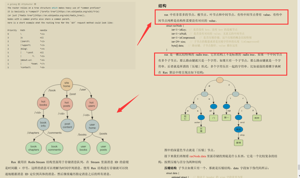 創新!京東技術官手擼Redis技術手冊,圖文兼備、精妙絕倫