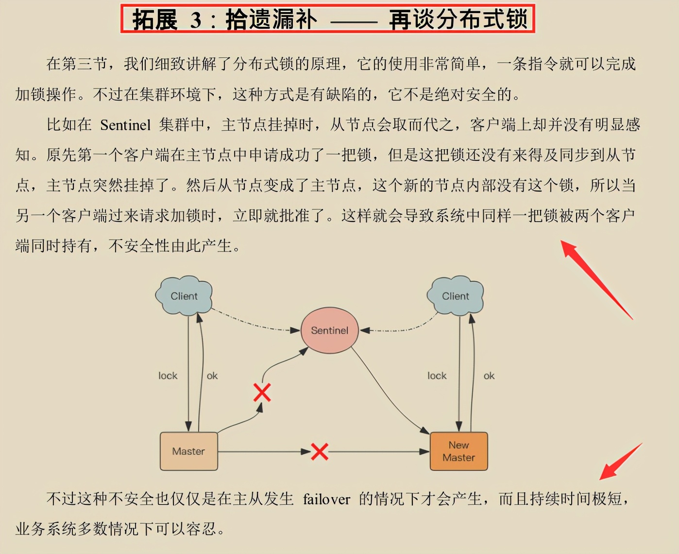 創新!京東技術官手擼Redis技術手冊,圖文兼備、精妙絕倫