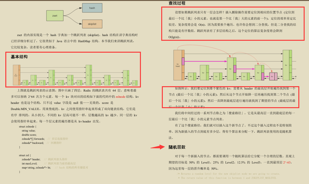 創新!京東技術官手擼Redis技術手冊,圖文兼備、精妙絕倫
