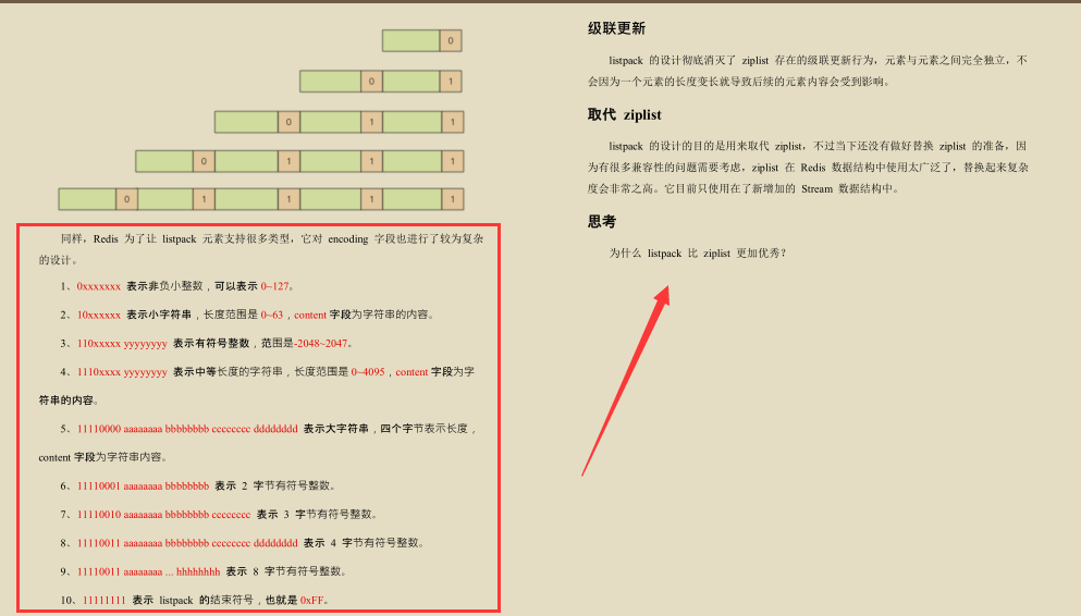 創新!京東技術官手擼Redis技術手冊,圖文兼備、精妙絕倫
