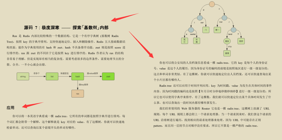 創新!京東技術官手擼Redis技術手冊,圖文兼備、精妙絕倫