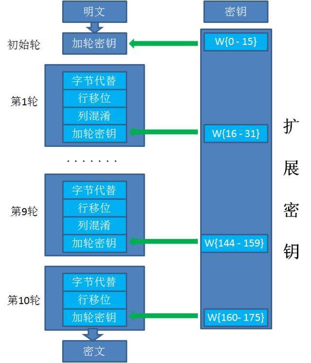 AES加密器
