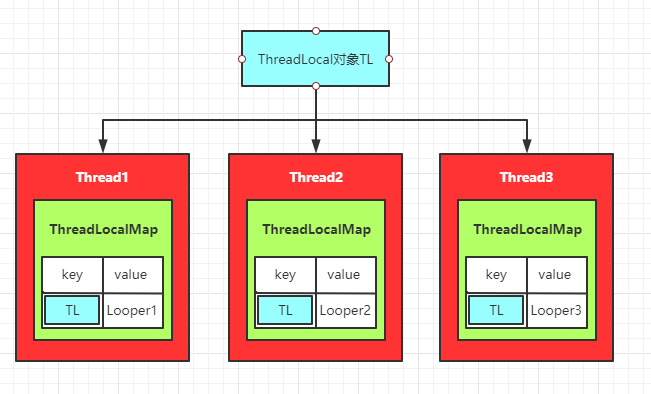 ThreadLocal.PNG