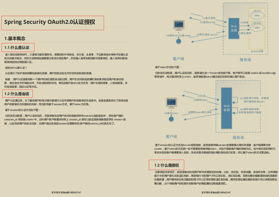 公開！阿里新產Spring Security筆記，這也太細了
