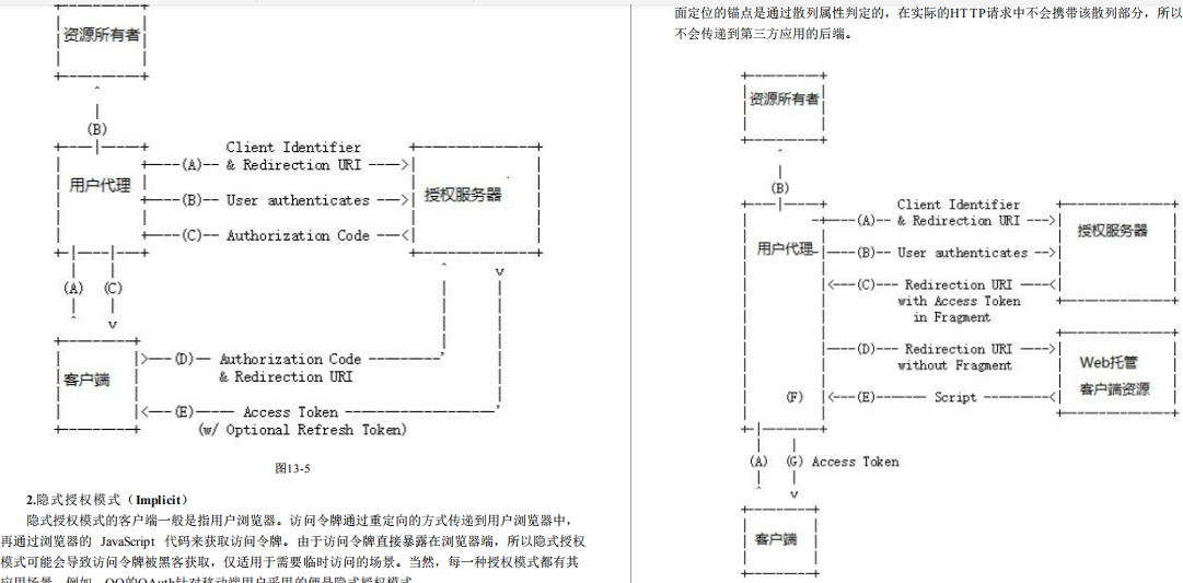 來看阿里內部傳閱的SpringSecurity筆記！吊不吊？