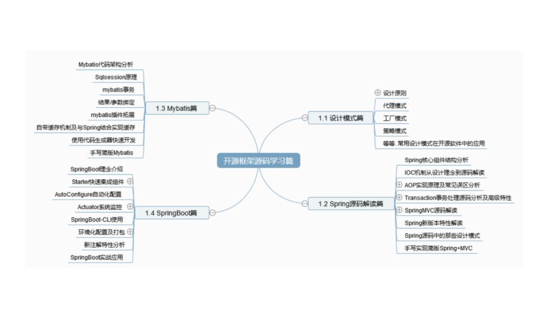 非科班出身的“他”奮斗了六年成為阿里資深架構師,現年薪百萬!