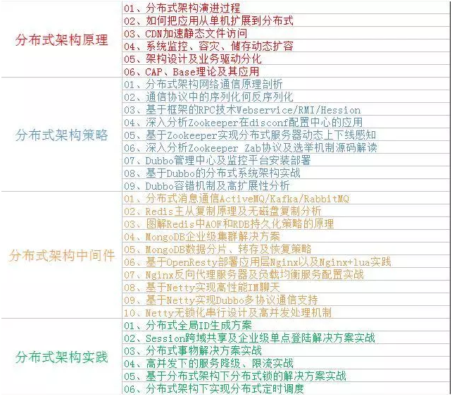 非科班出身的“他”奮斗了六年成為阿里資深架構師,現年薪百萬!