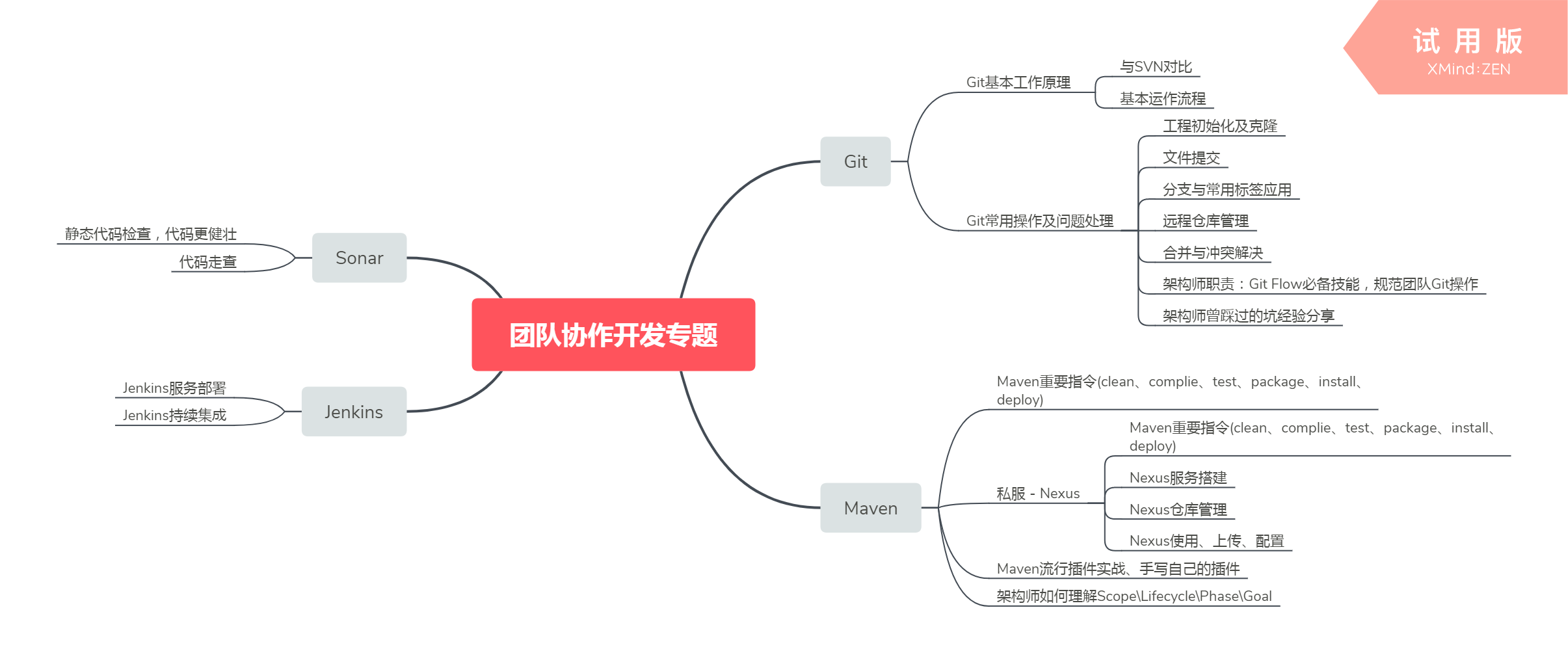 非科班出身的“他”奮斗了六年成為阿里資深架構師,現年薪百萬!