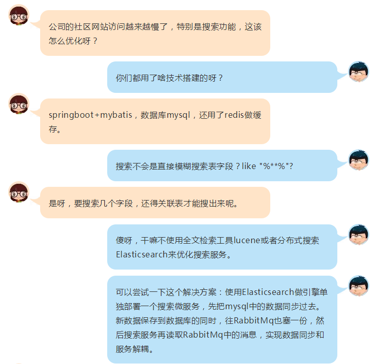 初級Java程式員需要掌握哪些主流技術才能拿20K?