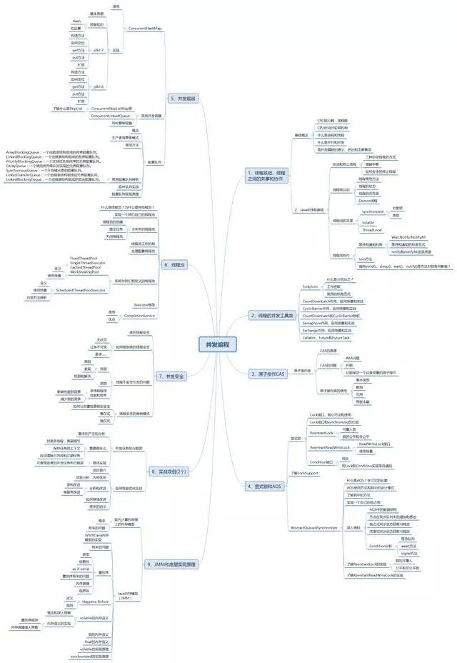 初級Java程式員需要掌握哪些主流技術才能拿20K?