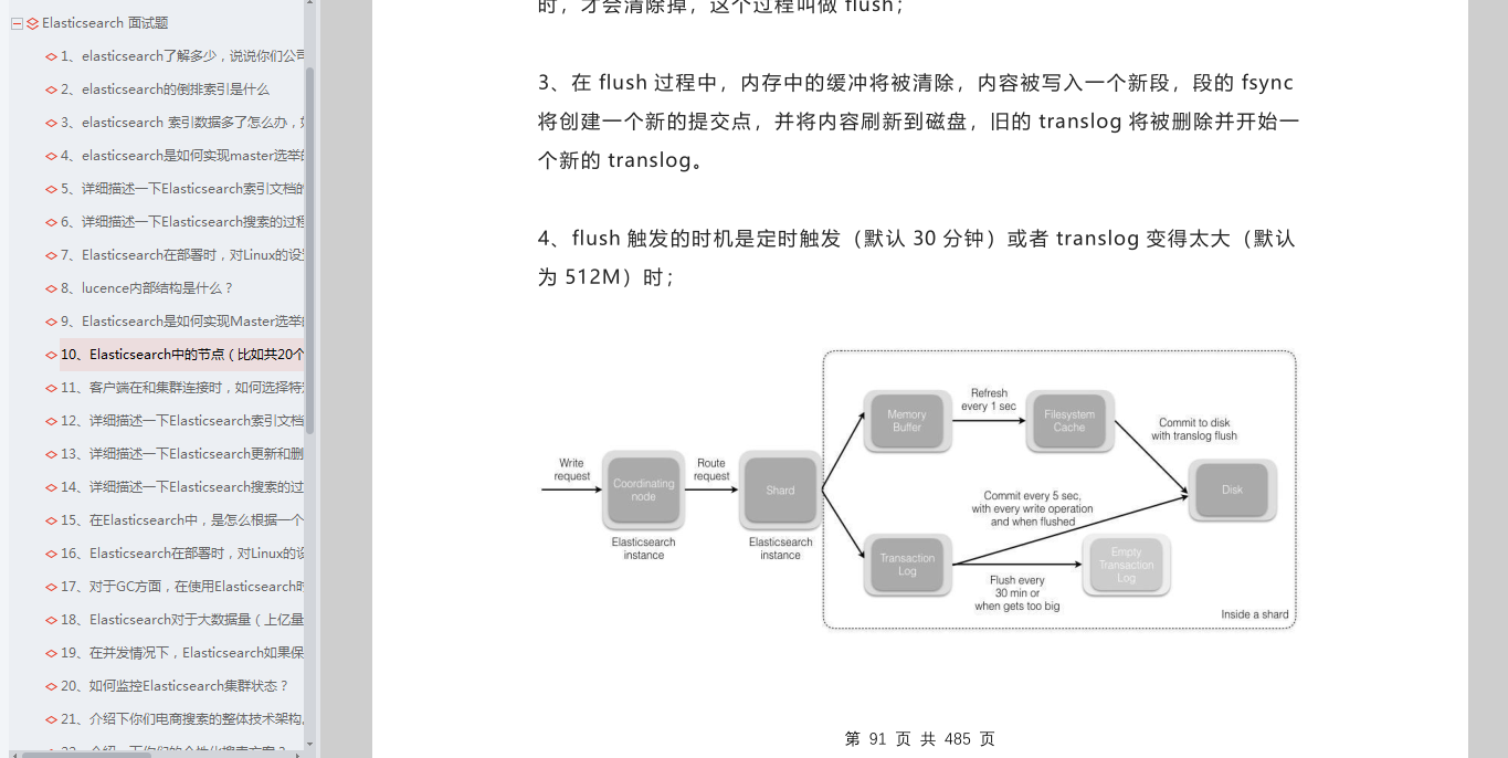 震驚,阿里大牛整理出1000道Java工程師高頻面試題,絕密