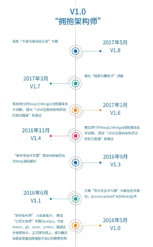 2015到2019JAVA架構技術演進,阿里巴巴架構師到底有多牛逼?