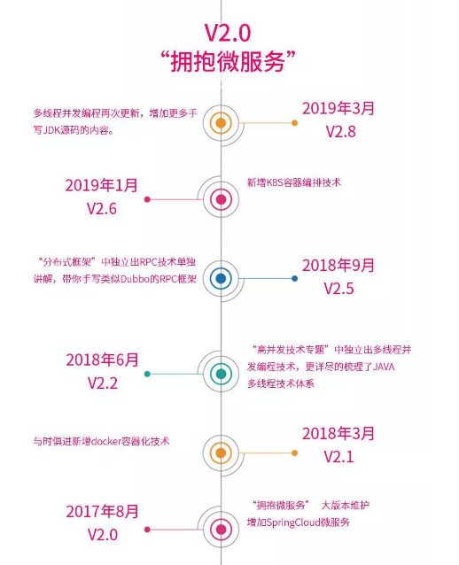 2015到2019JAVA架構技術演進,阿里巴巴架構師到底有多牛逼?