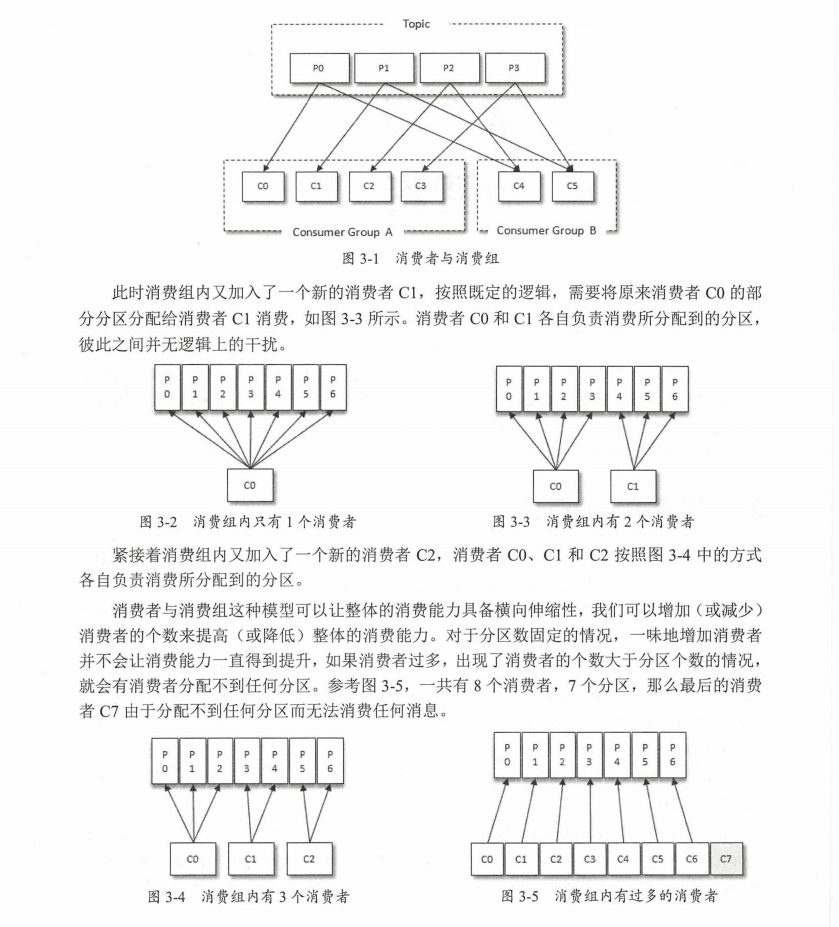 騰訊技術官手擼筆記，全新演繹“Kafka部署實戰”，已開源