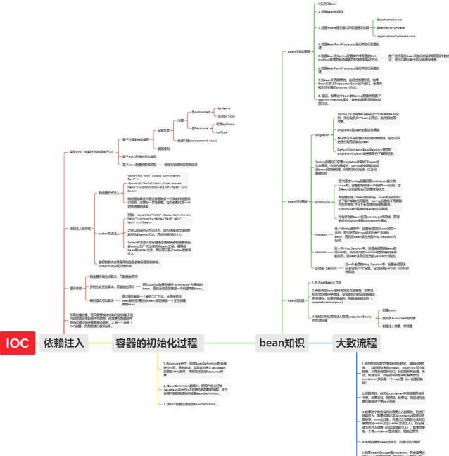 分布式/Spring/高并發/設計模式等問個遍，網易3面絕了