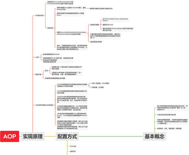 分布式/Spring/高并發/設計模式等問個遍，網易3面絕了
