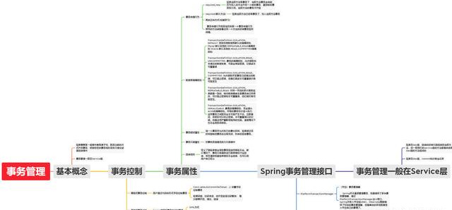 分布式/Spring/高并發/設計模式等問個遍，網易3面絕了