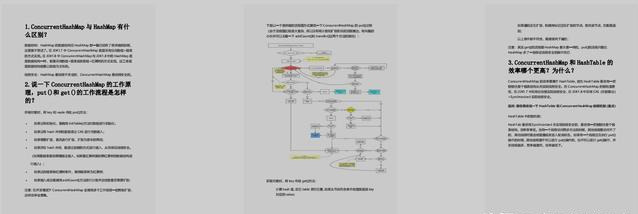 分布式/Spring/高并發/設計模式等問個遍，網易3面絕了