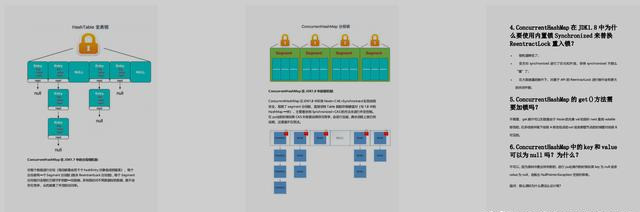 分布式/Spring/高并發/設計模式等問個遍，網易3面絕了