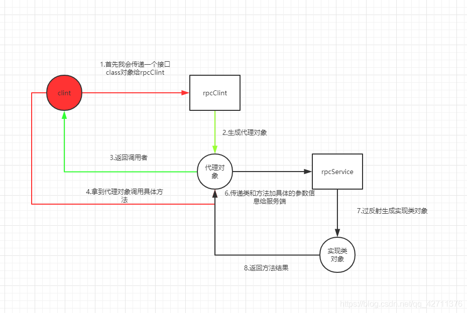 在這里插入圖片描述