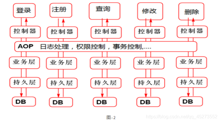 在這里插入圖片描述