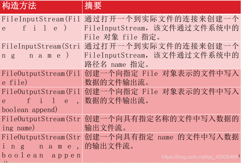 在這里插入圖片描述