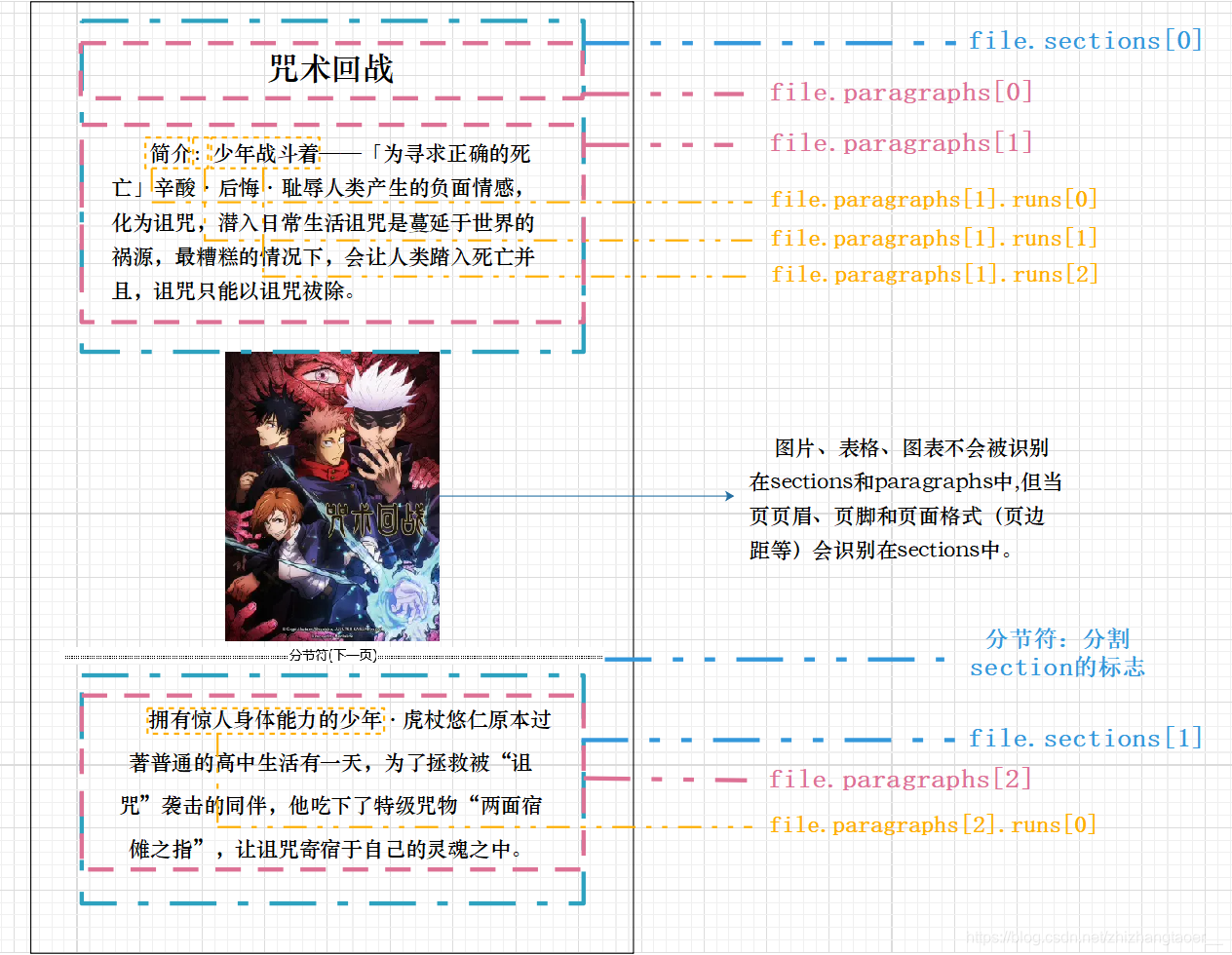 在這里插入圖片描述