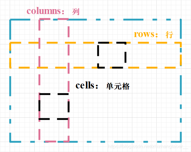 在這里插入圖片描述