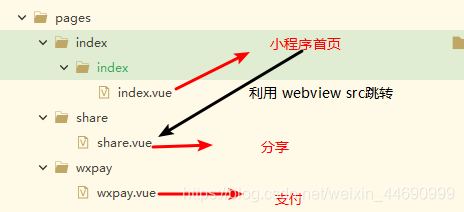 在這里插入圖片描述
