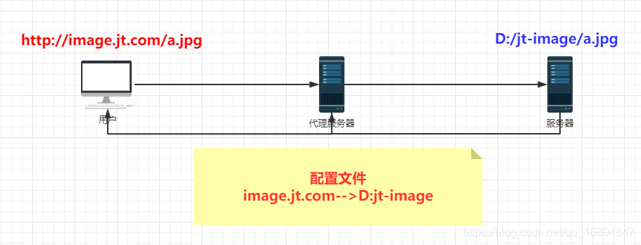 在這里插入圖片描述