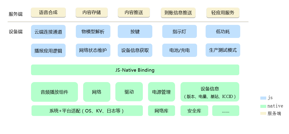 軟體框架