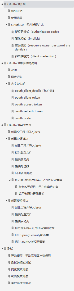 公開!阿里新產Spring Security筆記,這也太細了