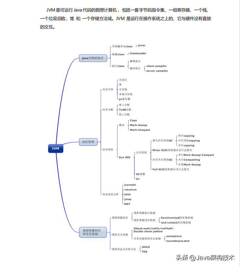 興奮!阿里P8架構師花半年整理的java核心筆記,理論到實戰全搞定