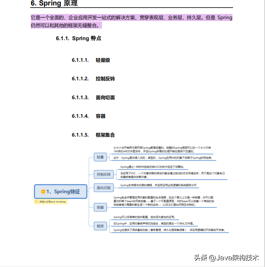 興奮!阿里P8架構師花半年整理的java核心筆記,理論到實戰全搞定