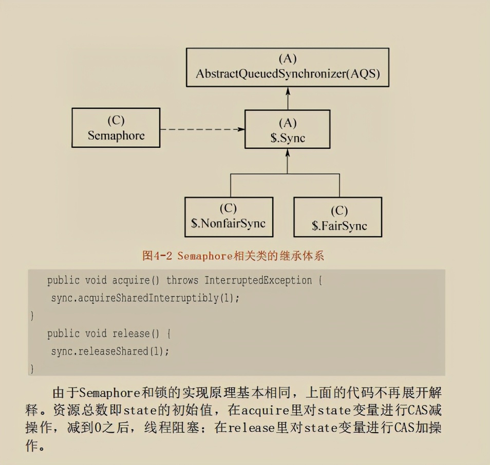 餓了么架構師發布“絕版”Java并發實作原理:JDK原始碼剖析